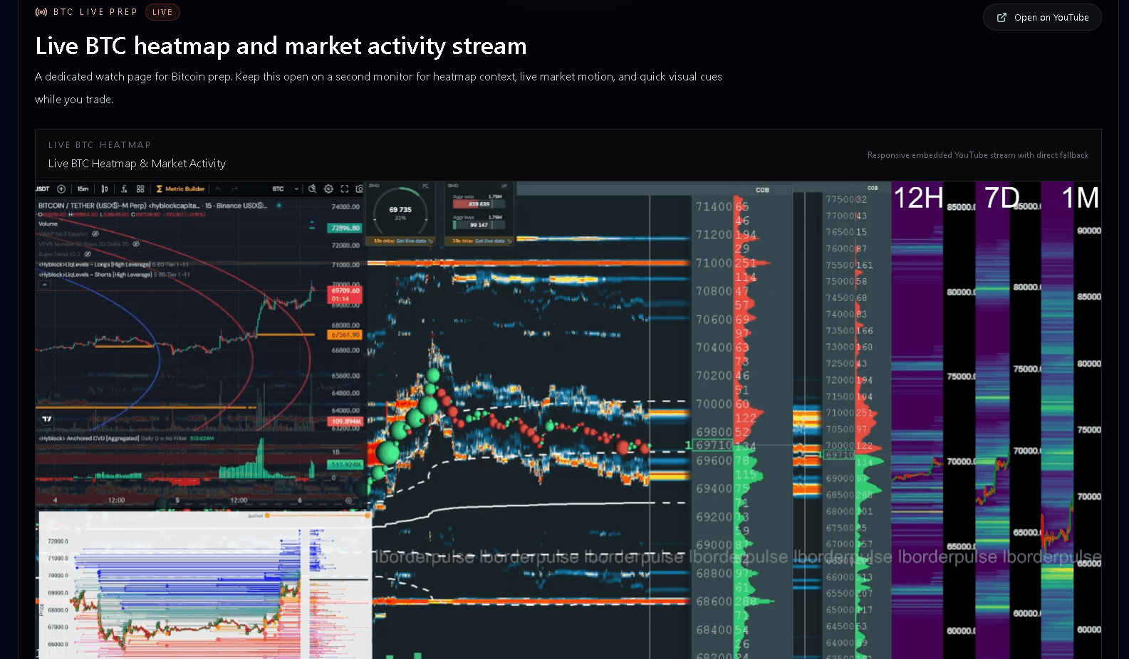 Live BTC heatmap