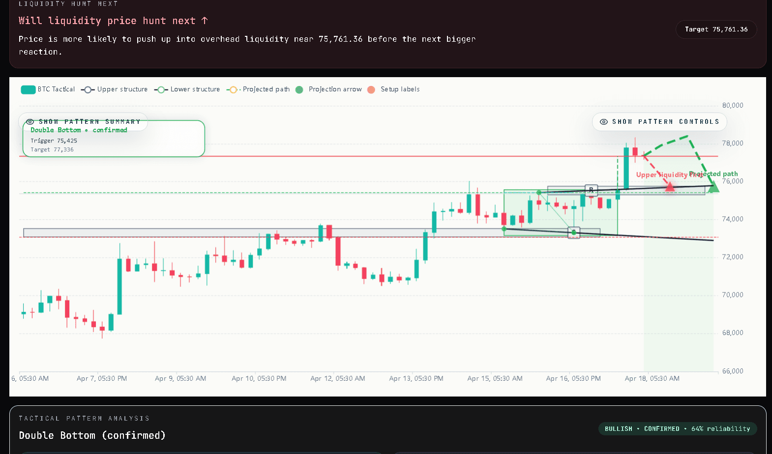Live Technical Analysis