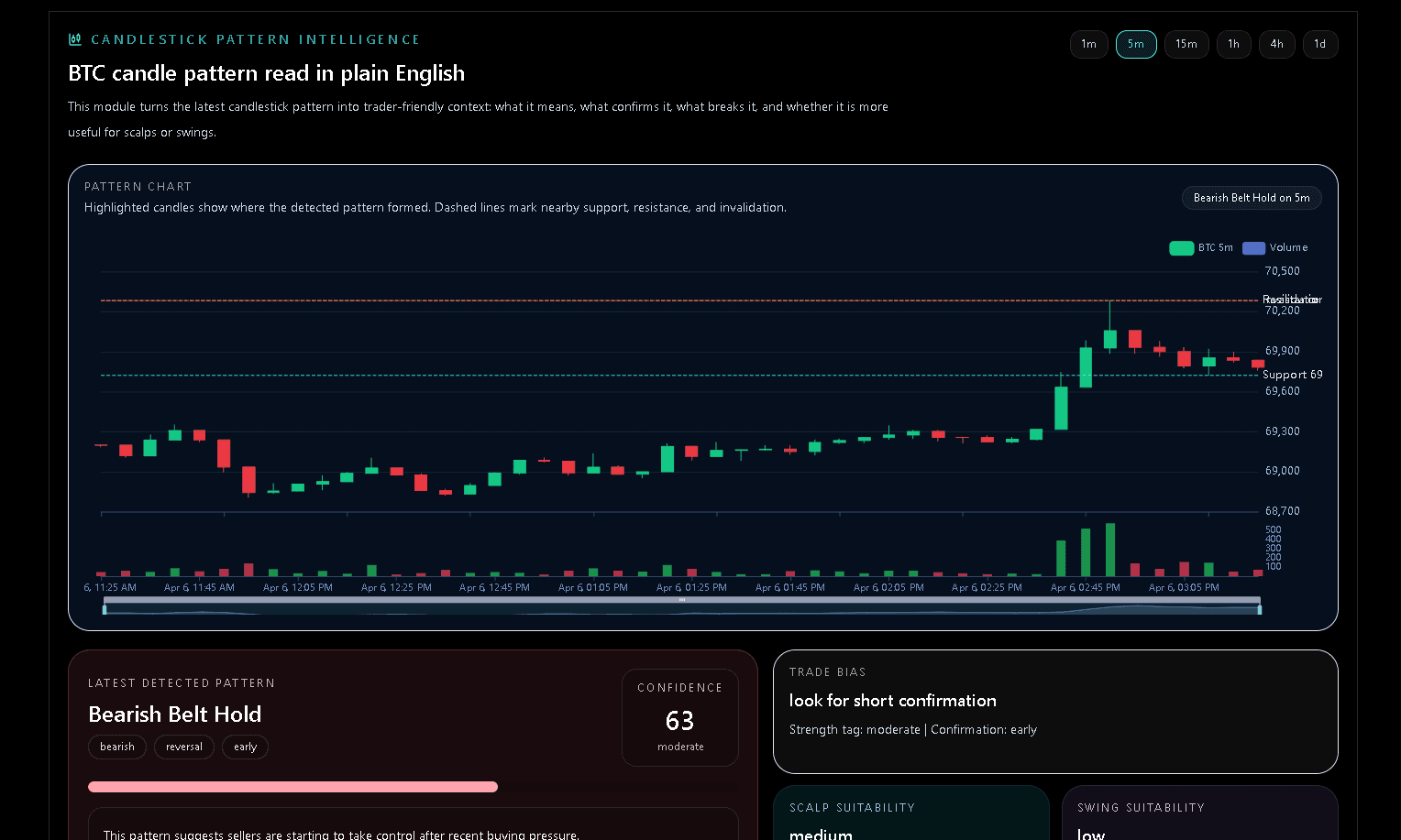 Pattern Intelligence Engine